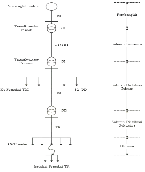diagram wireless listrik tranfer skema - Tren dan Inovasi Terbaru dalam...