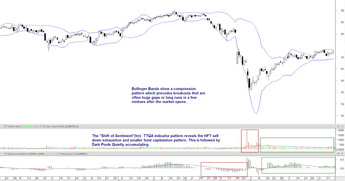 Bollinger bands metastock