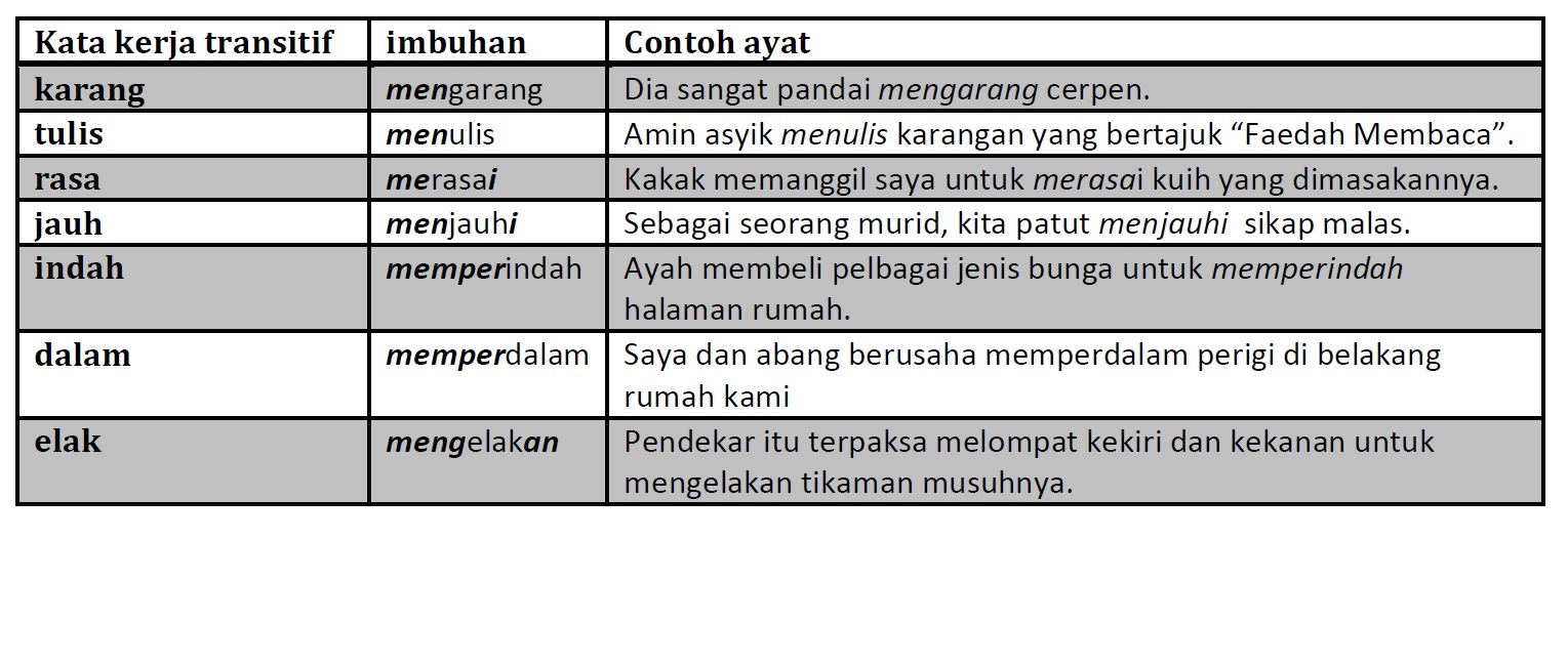 Cemerlang Bahasa Melayu: "Kata kerja"