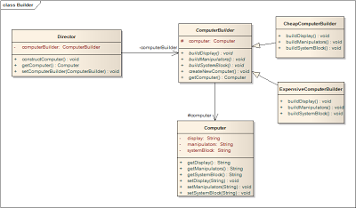 Java Design Patterns Cheat Sheet Java Design Patterns Cheat Sheet