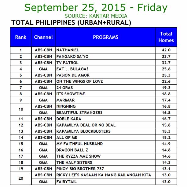 ABS-CBN vs GMA-7 TV Ratings September 25, 2015