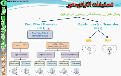 cours d'Electronique en arabe