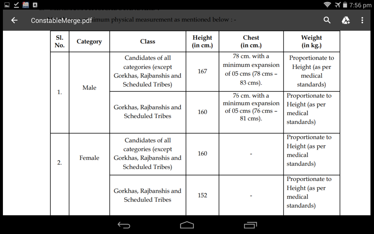 Infobaba360 Wb Excise Constable Recruitment 2019