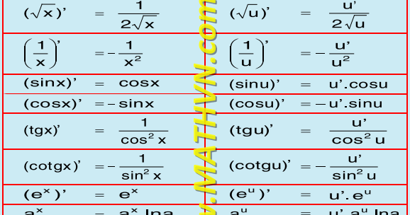 Bảng đạo hàm của các hàm số cơ bản (thường gặp) - Mathvn