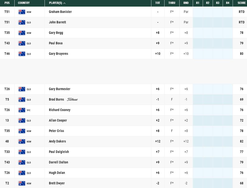 GOLF NEWS Ladbrokes PGA Legends Tour Kerry Campbell Homes Fraser