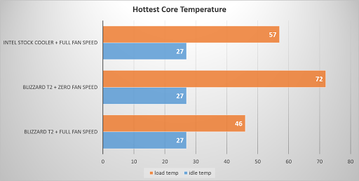 Cooler Master Blizzard T2 CPU Cooler