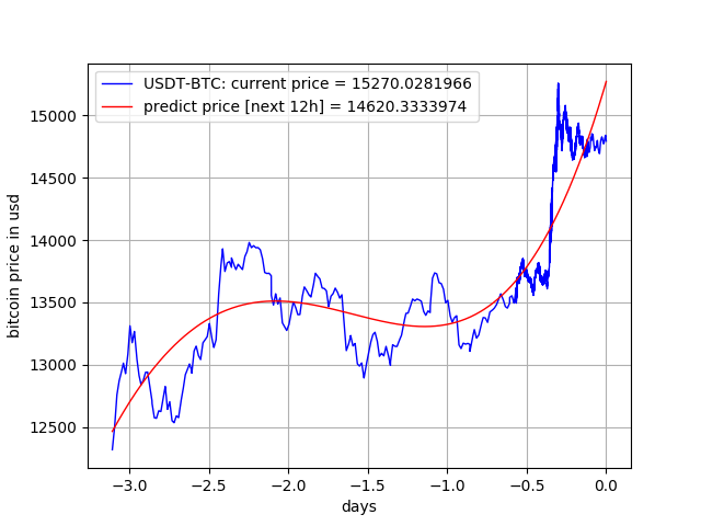 iota cryptocurrency price graph iota cryptocurrency price graph