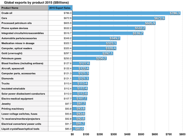imports of goods include the following features imports of goods include the following features