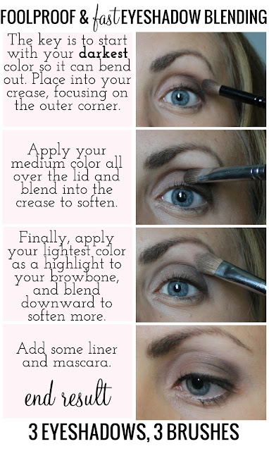 The key is to start with your darkest color so it can bend out. Place into your crease, focusing on the outer corner. Apply your medium color all over the lid and blend into the crease to soften.Finally, apply your lightest color as a highlight to your browbone, and blend downward to soften more. Add some liner and mascara.