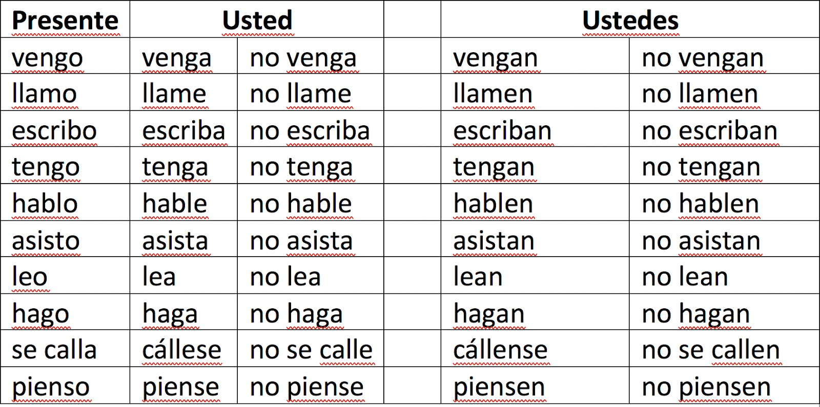 Basic Spanish for YOUTH DIVERSION PROGRAM Staff