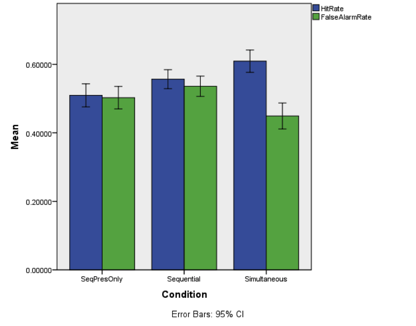 Novel sequential presentation only spo line up effects 06 image