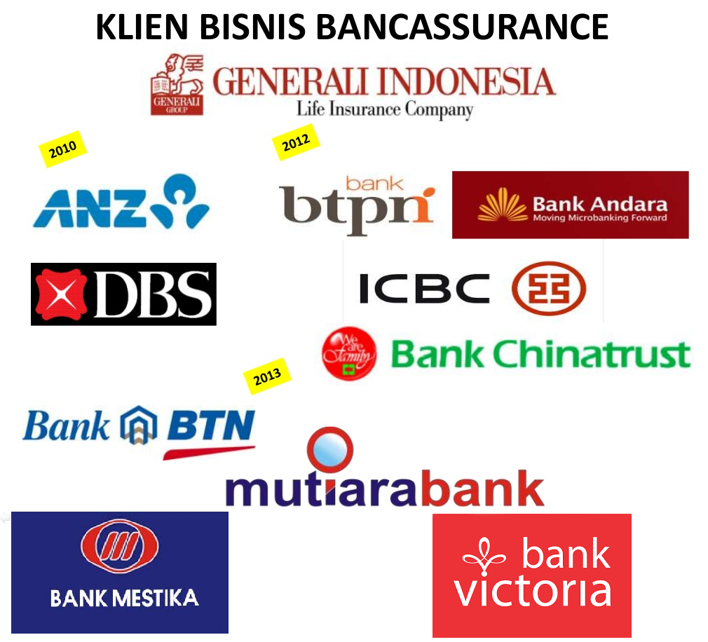 Klien Bisnis Bancassurance