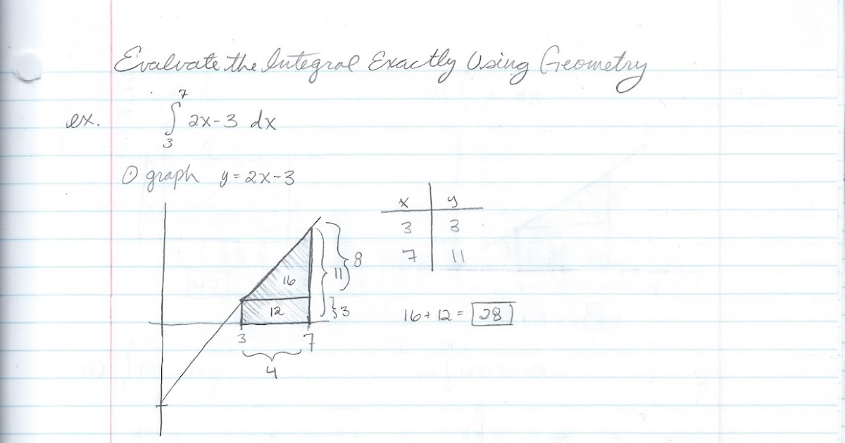 Anne Gloag's 2012 Calculus Class: Evaluate the Integral Exactly Using ...