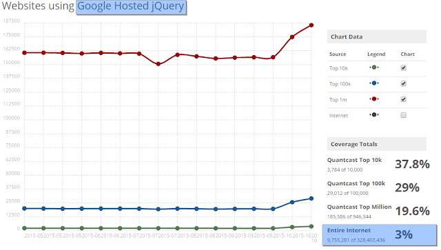 whether to host JQuery at Google Hosted Libraries