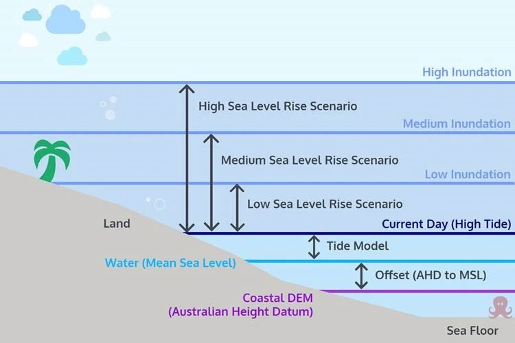 Coastal Risk Australia