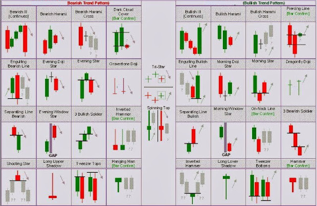 1 ++ Candlestick-pattern.jpg