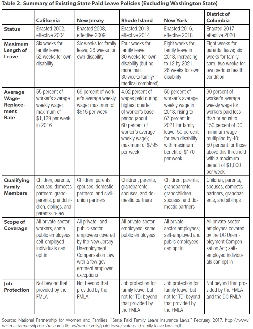 CONVERSABLE ECONOMIST Facing the Costs of Paid Parental Leave