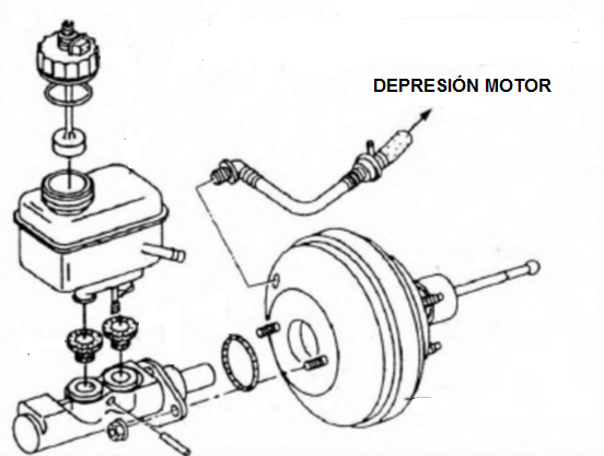 Pedal de freno duro y frena poco
