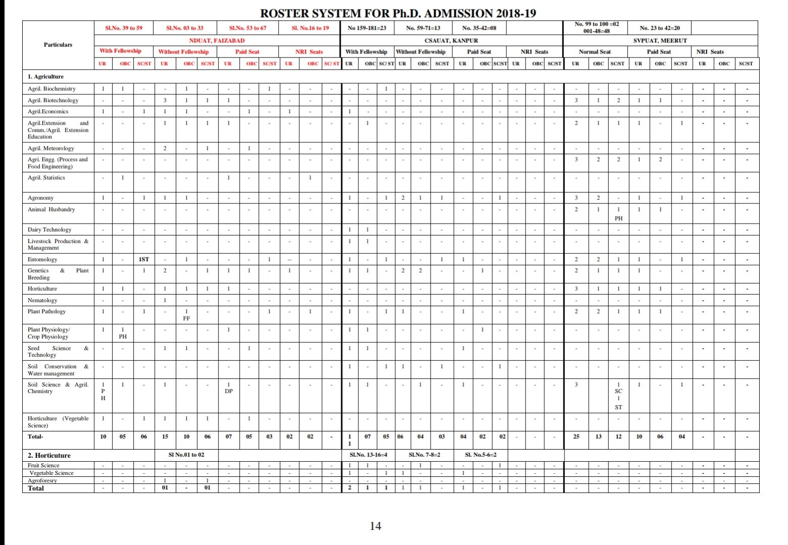 UPCATET Total Seats , Modal Paper, Syllabus , Online Application Form