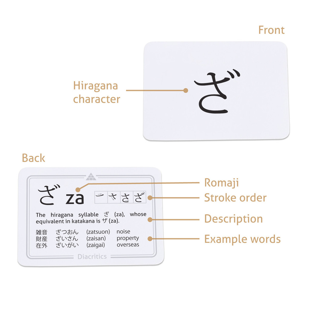 Using Biblical Greek Alphabet Flashcards For Learning Biblical Greek using-biblical-greek-alphabet-flashcards-for-learning-biblical-greek