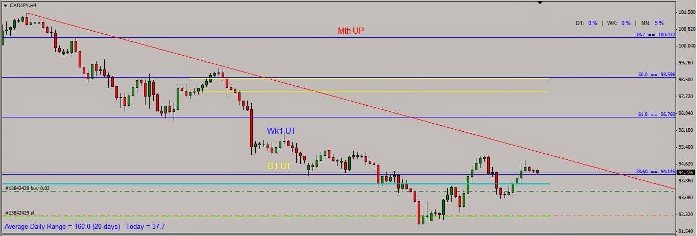 Benny liang forex