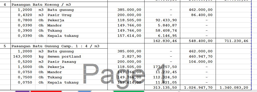 Analisa Pasangan Batu Gunung - 2023