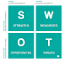 SWOT Analysis: What is SEO SWOT Analysis 2020-21 ? 
