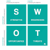 SWOT Analysis: What is SEO SWOT Analysis 2020-21 ? 