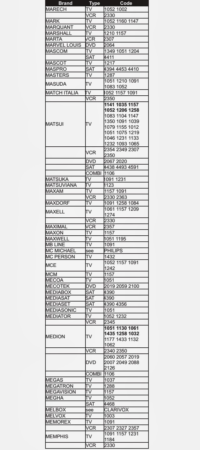 electrohelponline-codes-urc-four-digit-tv-vcr-dvd-sat-m-n-o-p