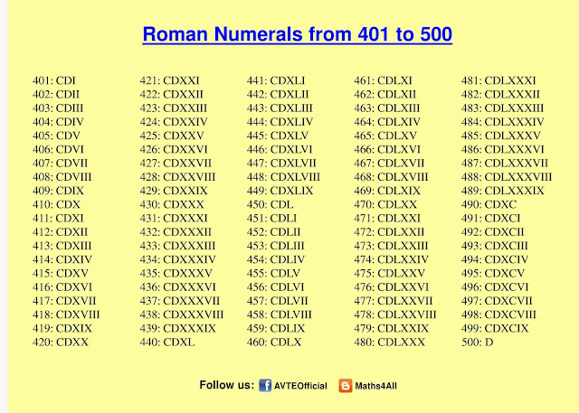 Maths4all: ROMAN NUMERALS 401 TO 500