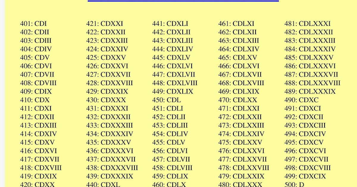 Cxxxv Roman Numerals Chart