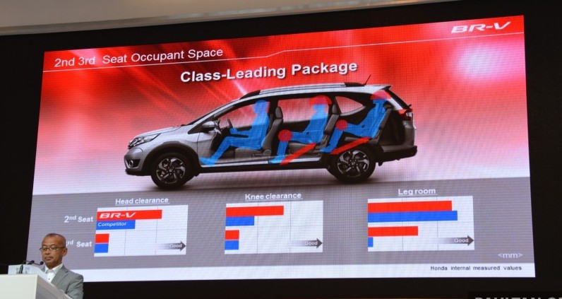 Gambar Interior Honda BRV - Harga Mobil Bekas Terbaru