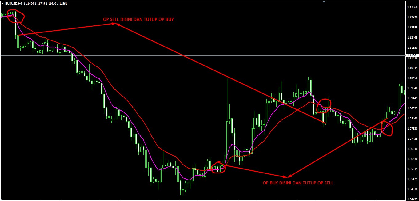 Forex gratisan terbaru