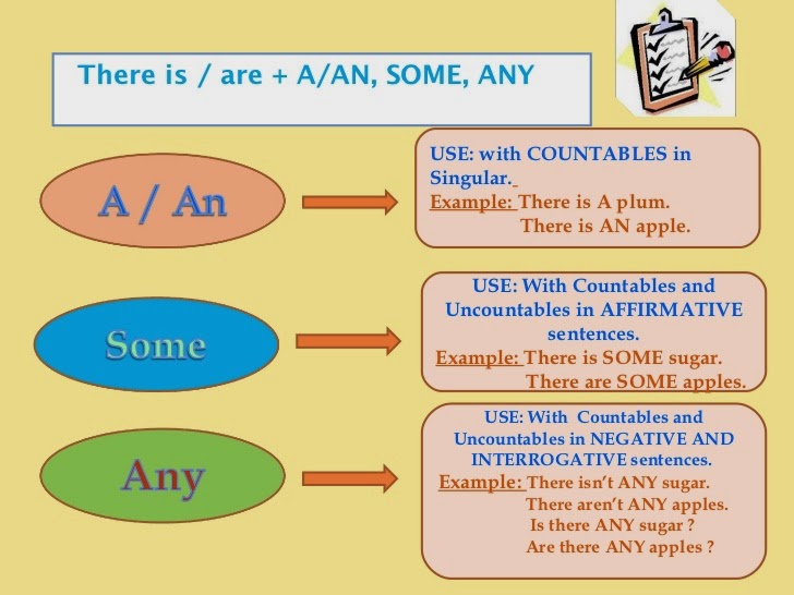 Helpuandfun4 Countable And Uncountable Nouns Helpuandfun4 Countable And Uncountable Nouns