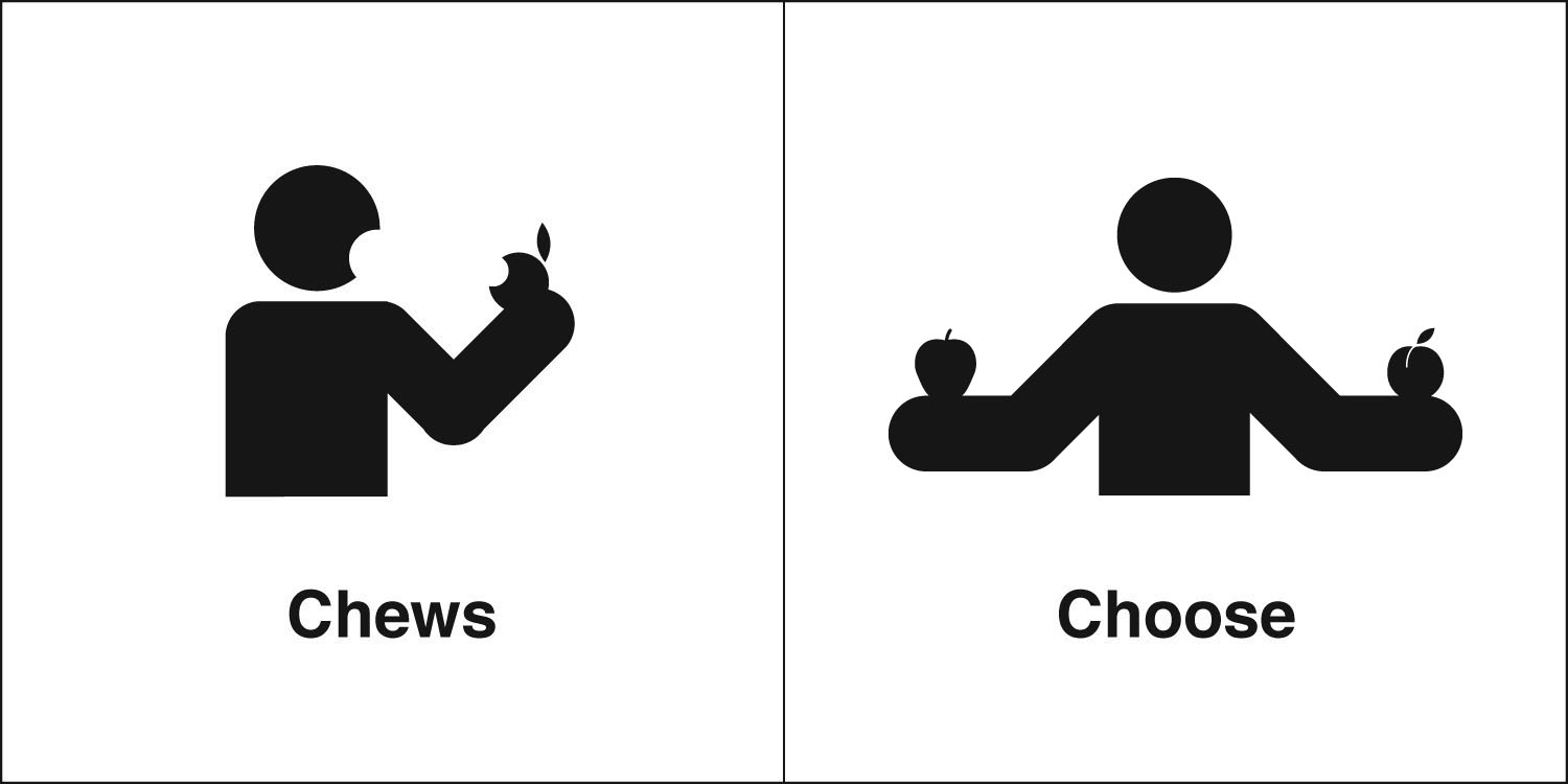 Homophones Weakly Chews Choose homophones-weakly-chews-choose