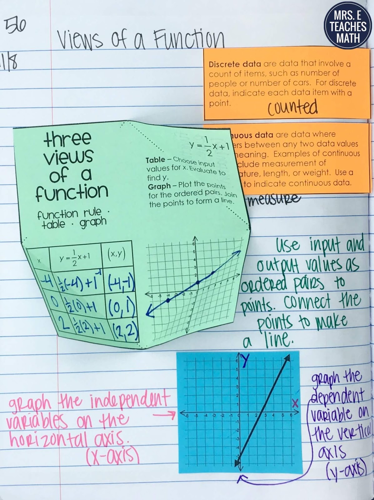 Functions, Tables, and Graphs INB Pages | Mrs. E Teaches Math