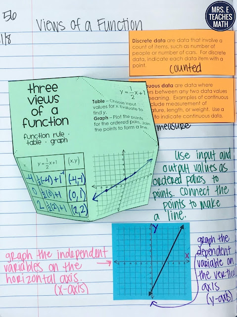 three views of a function foldable  {function rule, table, and graph} for algebra 1 interactive notebooks