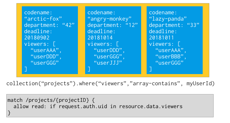 Удалить сертификат fiddler в windows. Примеры конфигураций bind. Optional binding. Ошибка 400 iis. Архитектура ids потоки событий.
