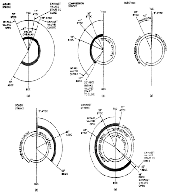 technical theory: Two And Four-Stroke-Cycle Diesel Engine Operation