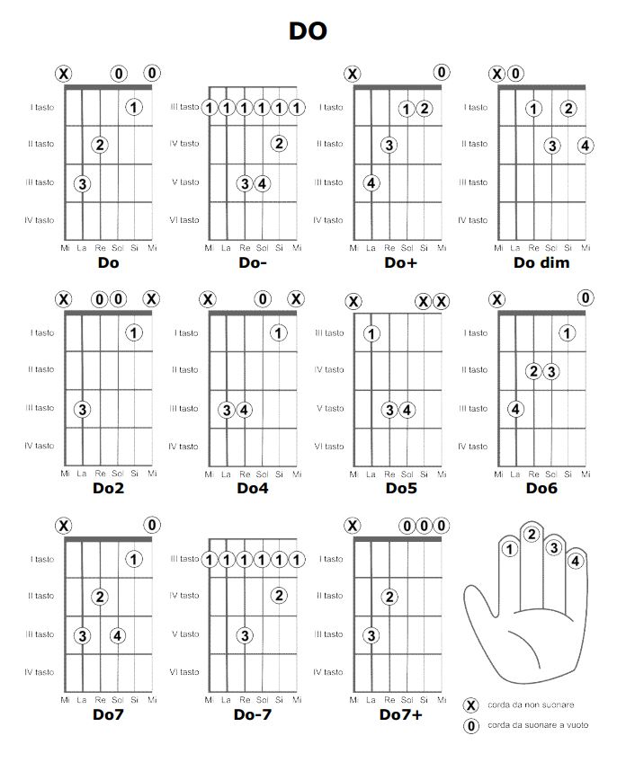 Accordi Canzoni Chitarra Facili LMNI