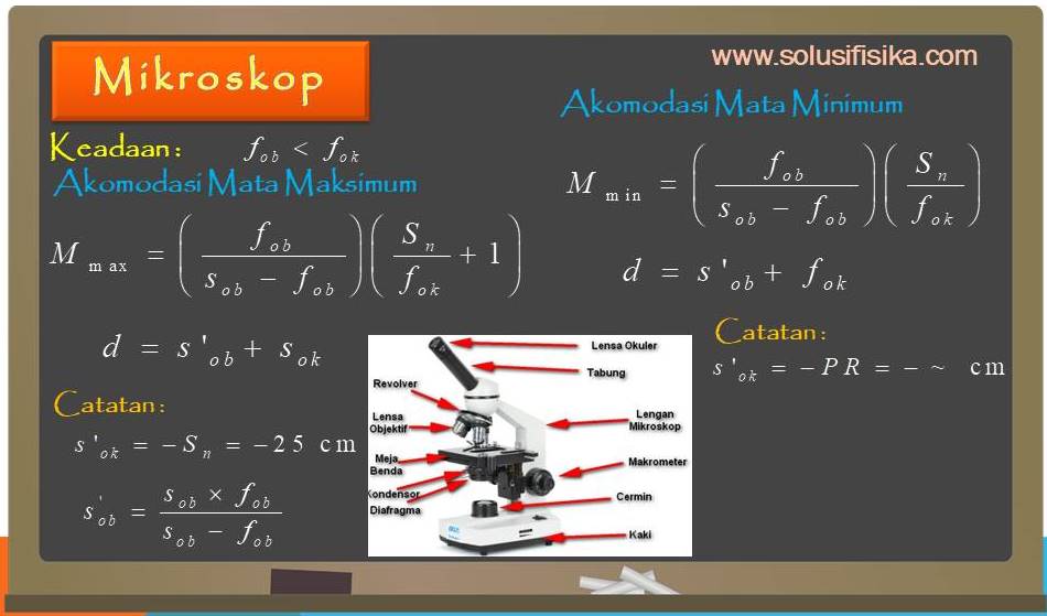 Pembahasan Soal Mikroskop Solusi Fisika
