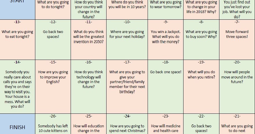 Will be going to board game. Future simple игры. Reported speech board game. Will and be going to games. Конструкция be going to карточки.