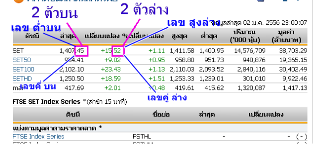 ช่อง ตลาดหุ้น 9 ไทย หุ้นไทยเปิดช่อง 9