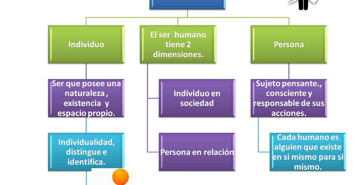 Diferencias Entre Persona Y Humano Sooluciona Images Diferencias Entre Persona Y Humano Sooluciona Images