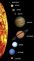 Planetas Do Sistema Solar