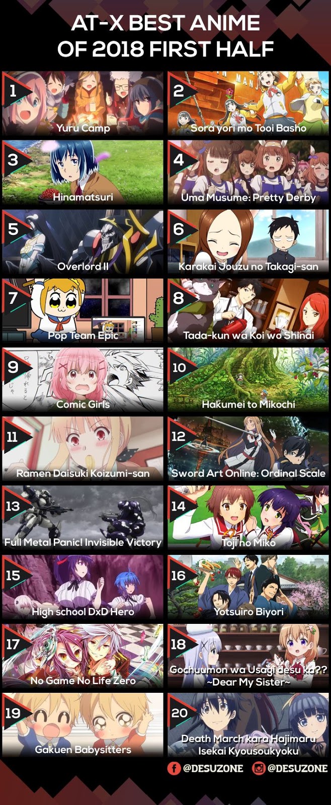 AT-X Best Anime Chart of 2018 First Half Chart