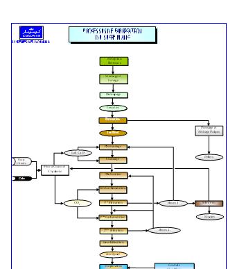 rapport de stage finance comptabilité