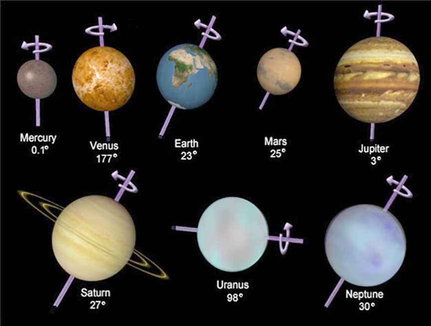 9 Keunikan Planet Venus - Alasan Kenapa