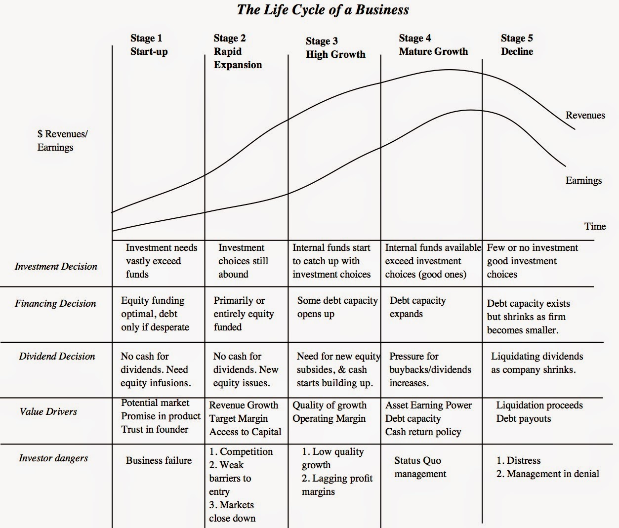 lifecycle 5500 year