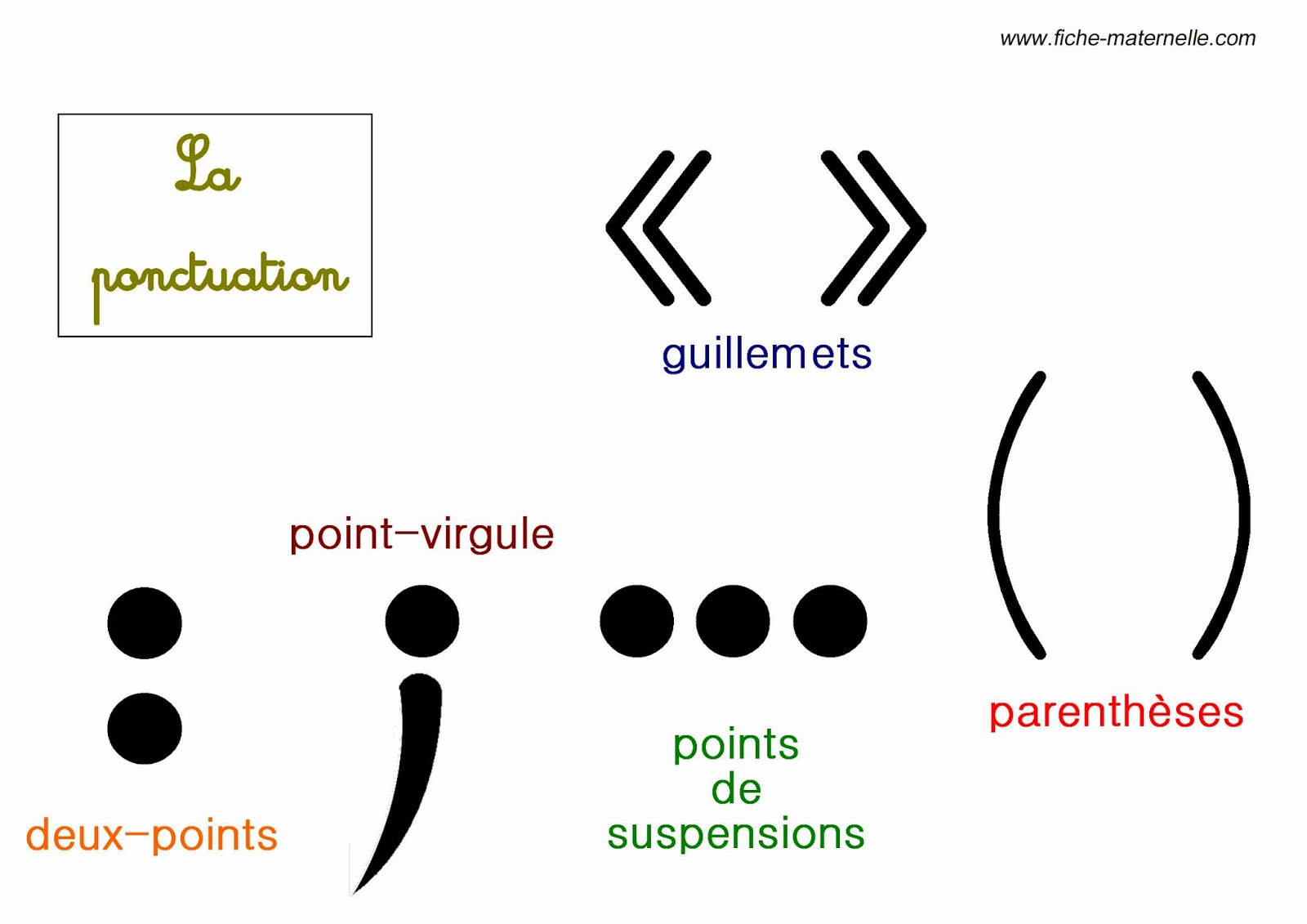 La Punteggiatura E I Simboli Di Scrittura In Francese